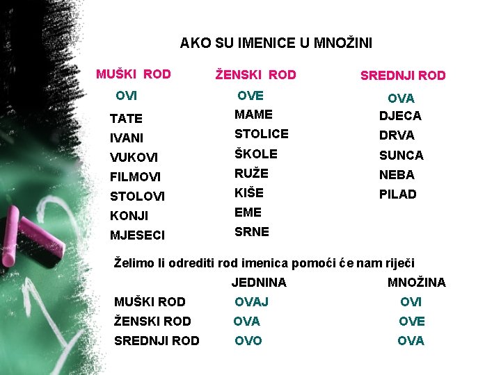 AKO SU IMENICE U MNOŽINI MUŠKI ROD ŽENSKI ROD SREDNJI ROD OVI OVE TATE
