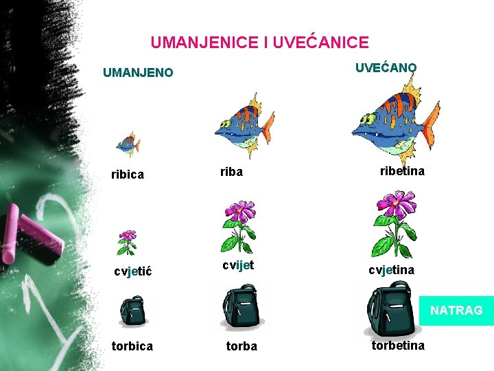 UMANJENICE I UVEĆANICE UVEĆANO UMANJENO ribica riba cvjetić cvijet ribetina cvjetina NATRAG torbica torbetina