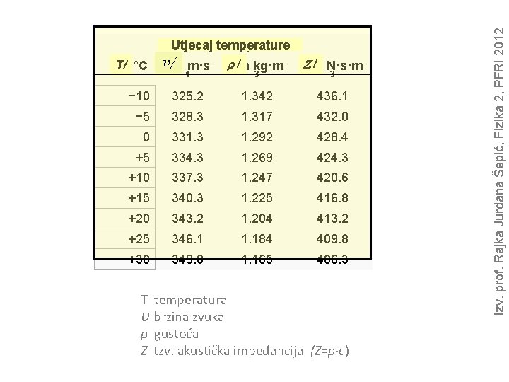 1 3 3 − 10 325. 2 1. 342 436. 1 − 5 328.