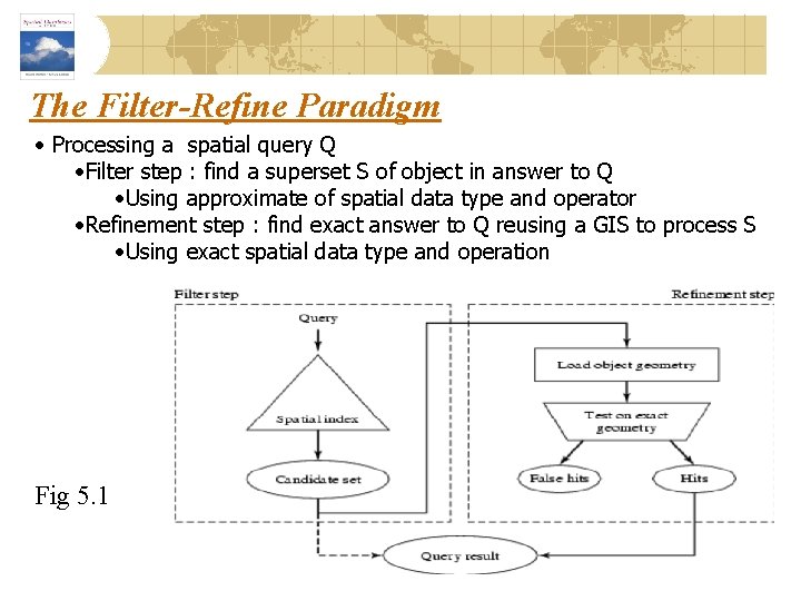 The Filter-Refine Paradigm • Processing a spatial query Q • Filter step : find