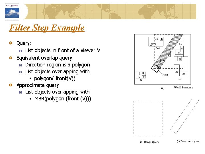 Filter Step Example Query: List objects in front of a viewer V Equivalent overlap