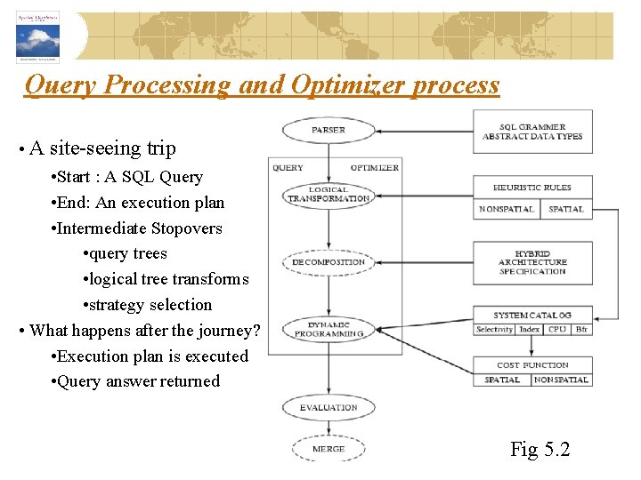 Query Processing and Optimizer process • A site-seeing trip • Start : A SQL