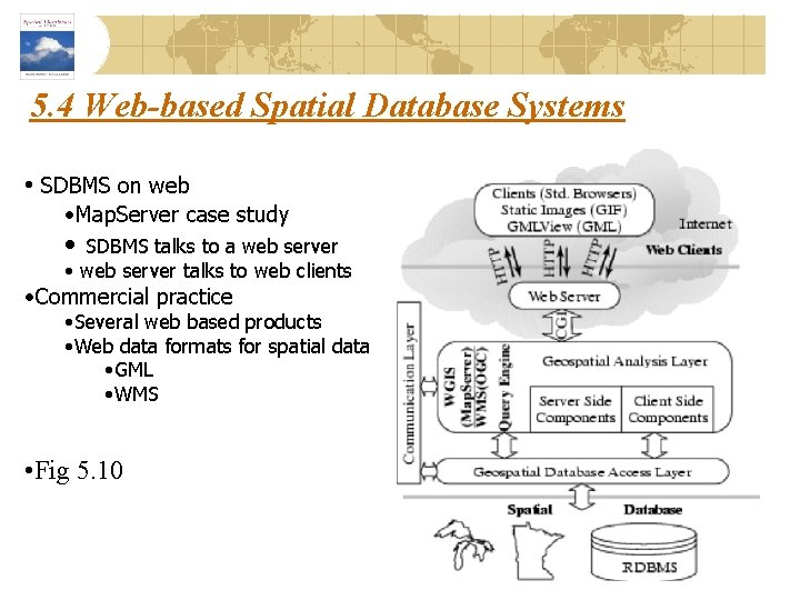 5. 4 Web-based Spatial Database Systems • SDBMS on web • Map. Server case