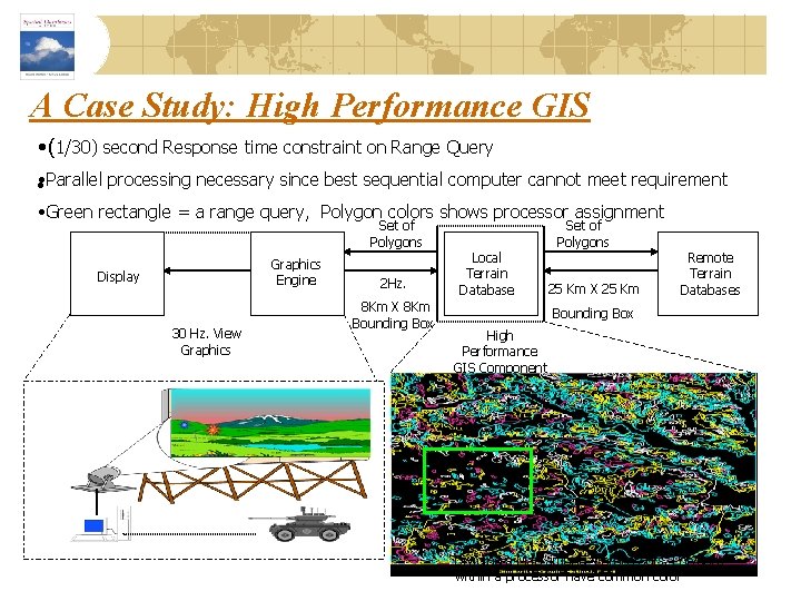 A Case Study: High Performance GIS • (1/30) second Response time constraint on Range