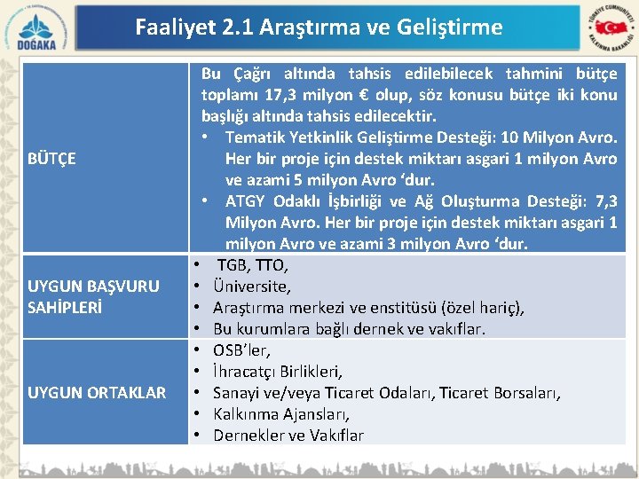 Faaliyet 2. 1 Araştırma ve Geliştirme BÜTÇE UYGUN BAŞVURU SAHİPLERİ UYGUN ORTAKLAR Bu Çağrı