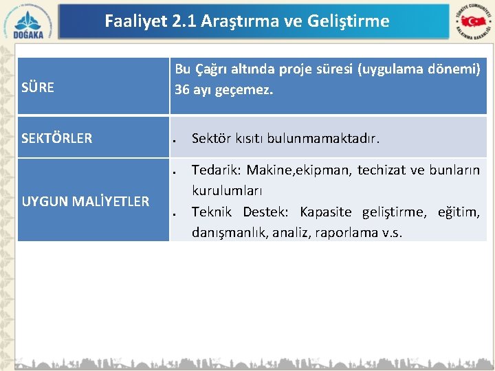 Faaliyet 2. 1 Araştırma ve Geliştirme SÜRE SEKTÖRLER Bu Çağrı altında proje süresi (uygulama