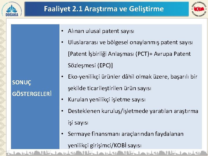 Faaliyet 2. 1 Araştırma ve Geliştirme • Alınan ulusal patent sayısı • Uluslararası ve