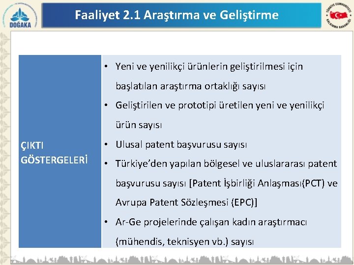 Faaliyet 2. 1 Araştırma ve Geliştirme • Yeni ve yenilikçi ürünlerin geliştirilmesi için başlatılan