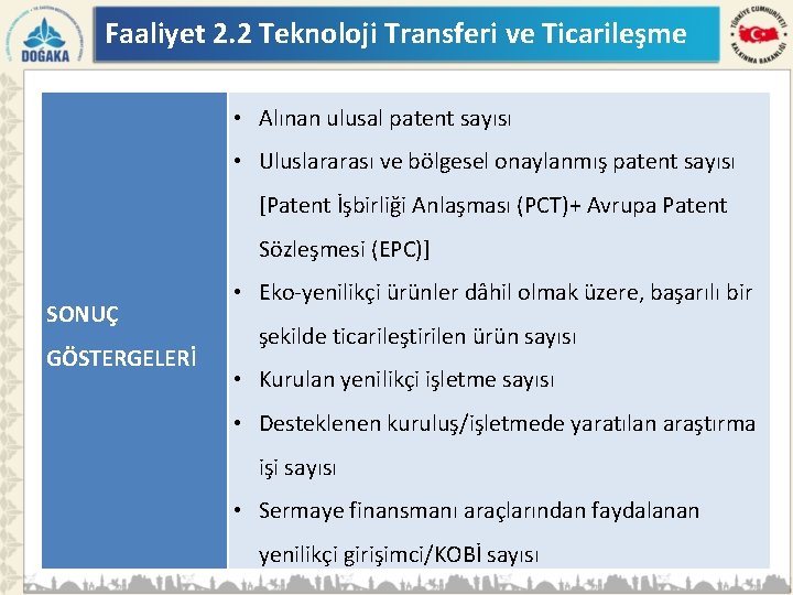 Faaliyet 2. 2 Teknoloji Transferi ve Ticarileşme • Alınan ulusal patent sayısı • Uluslararası