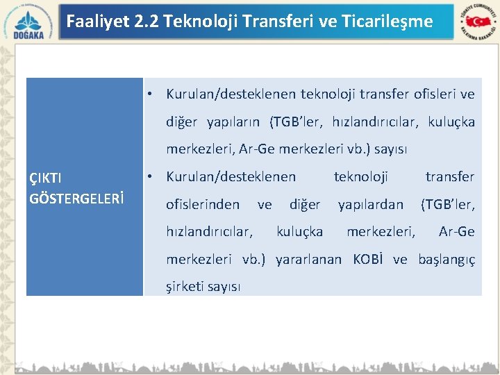 Faaliyet 2. 2 Teknoloji Transferi ve Ticarileşme • Kurulan/desteklenen teknoloji transfer ofisleri ve diğer