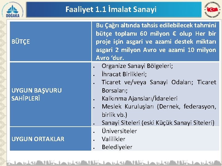 Faaliyet 1. 1 İmalat Sanayi BÜTÇE UYGUN BAŞVURU SAHİPLERİ UYGUN ORTAKLAR Bu Çağrı altında