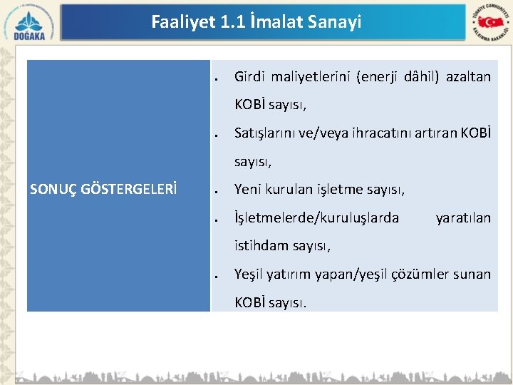 Faaliyet 1. 1 İmalat Sanayi Girdi maliyetlerini (enerji dâhil) azaltan KOBİ sayısı, Satışlarını ve/veya