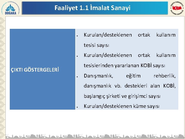 Faaliyet 1. 1 İmalat Sanayi Kurulan/desteklenen ortak kullanım tesisi sayısı Kurulan/desteklenen tesislerinden yararlanan KOBİ