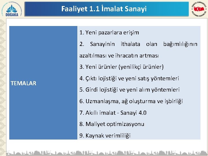 Faaliyet 1. 1 İmalat Sanayi 1. Yeni pazarlara erişim 2. Sanayinin ithalata olan bağımlılığının