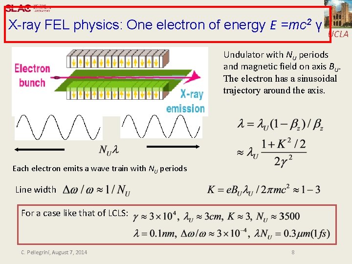 X-ray FEL physics: One electron of energy E =mc 2 γ UCLA Undulator with