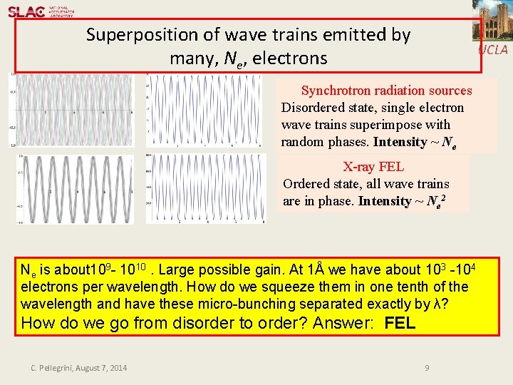 Superposition of wave trains emitted by many, Ne, electrons UCLA Synchrotron radiation sources Disordered