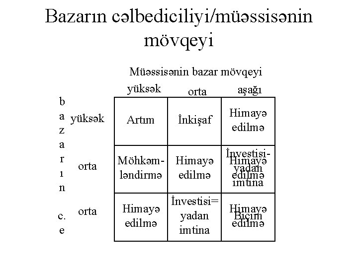 Bazarın cəlbediciliyi/müəssisənin mövqeyi b a yüksək z a r orta ı n c. e