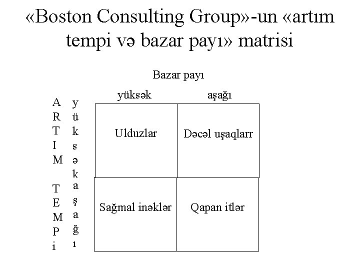  «Boston Consulting Group» un «artım tempi və bazar payı» matrisi Bazar payı A