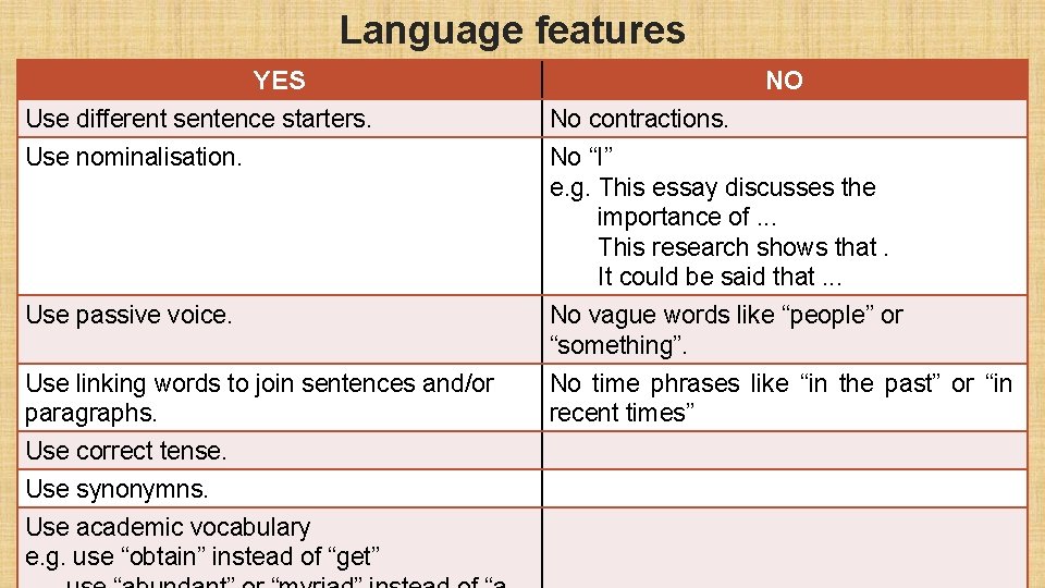 Language features YES Use different sentence starters. Use nominalisation. NO No contractions. No “I”