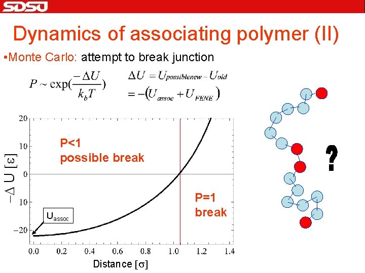 Dynamics of associating polymer (II) -D U [e] • Monte Carlo: attempt to break