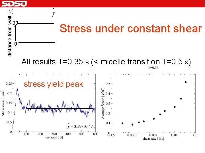 distance from wall [s] 30 Stress under constant shear 0 All results T=0. 35