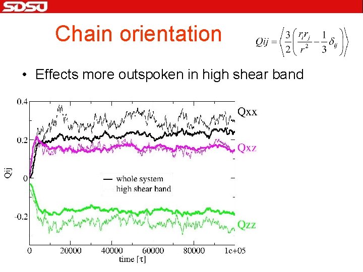 Chain orientation • Effects more outspoken in high shear band 