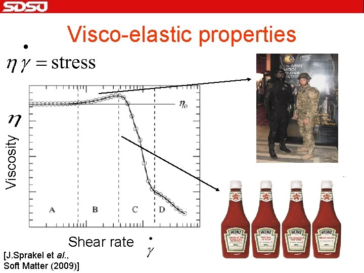 Viscosity Visco-elastic properties Shear rate [J. Sprakel et al. , Soft Matter (2009)] 