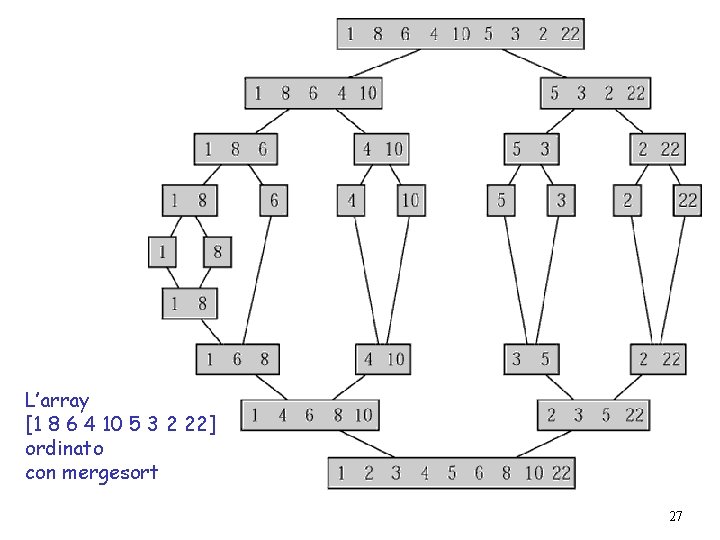 L’array [1 8 6 4 10 5 3 2 22] ordinato con mergesort 27