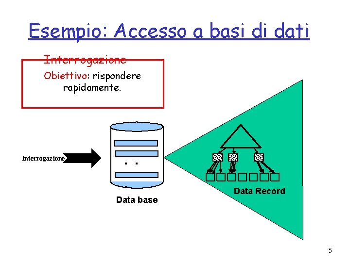 Esempio: Accesso a basi di dati Interrogazione Obiettivo: rispondere rapidamente. Interrogazione . . .