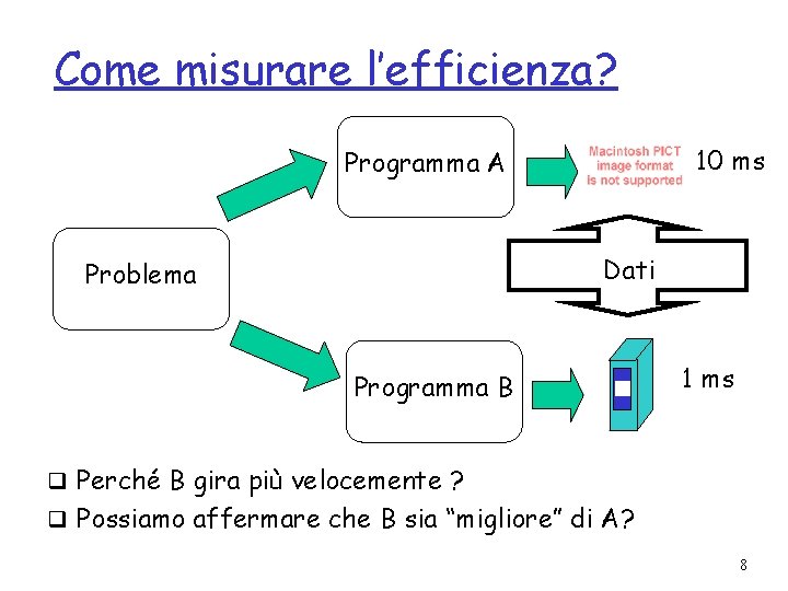 Come misurare l’efficienza? 10 ms Programma A Dati Problema Programma B 1 ms q