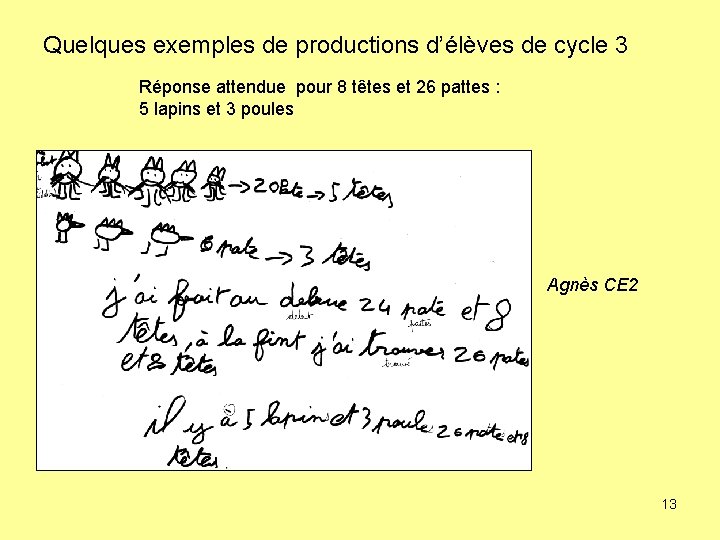 Quelques exemples de productions d’élèves de cycle 3 Réponse attendue pour 8 têtes et