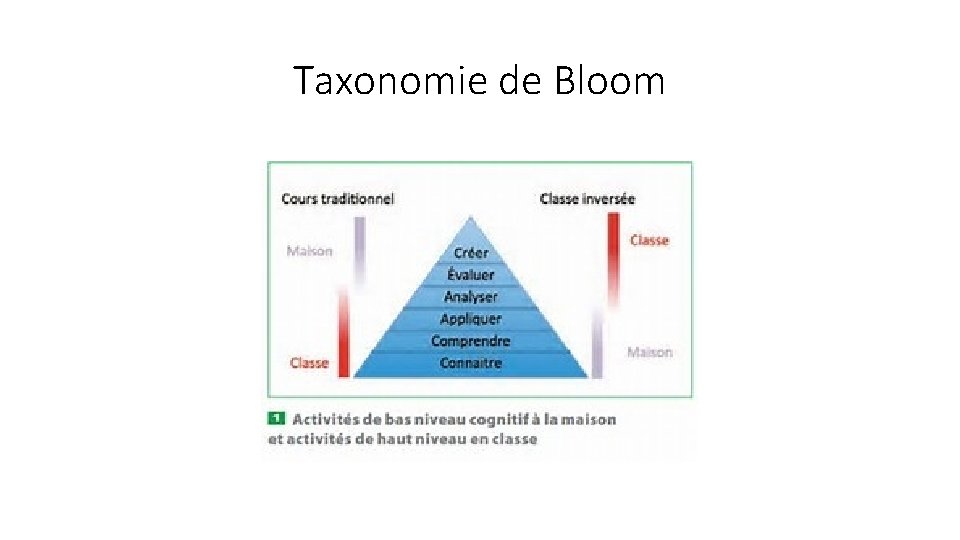 Taxonomie de Bloom 