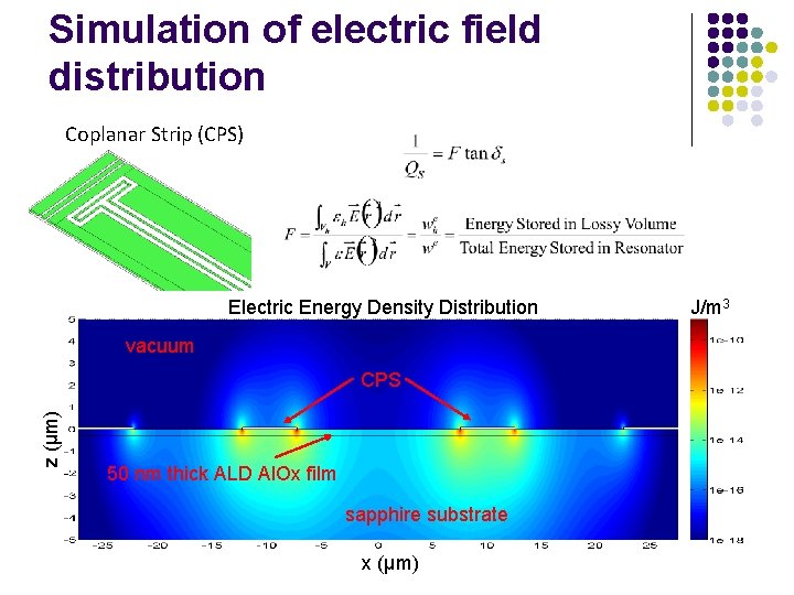 Simulation of electric field distribution Coplanar Strip (CPS) Electric Energy Density Distribution vacuum z