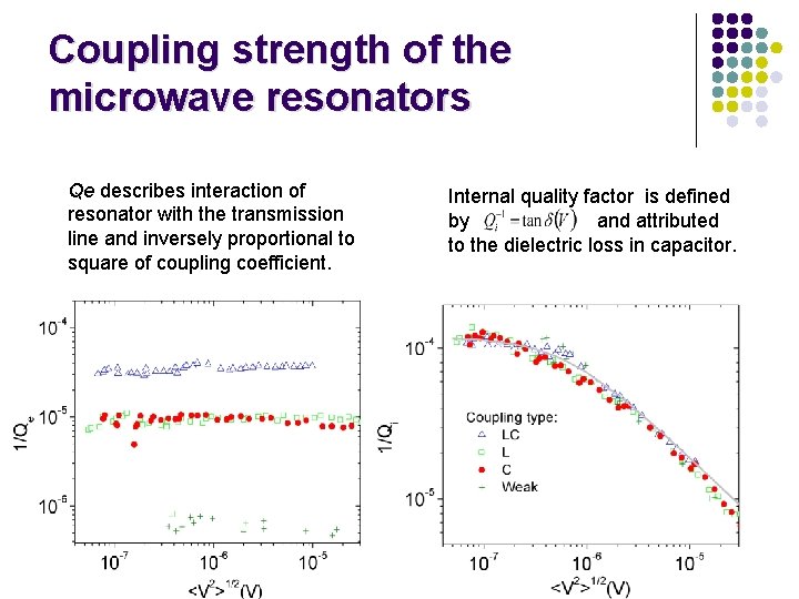 Coupling strength of the microwave resonators Qe describes interaction of resonator with the transmission