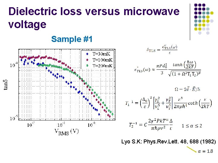 Dielectric loss versus microwave voltage Sample #1 Lyo S. K: Phys. Rev. Lett. 48,