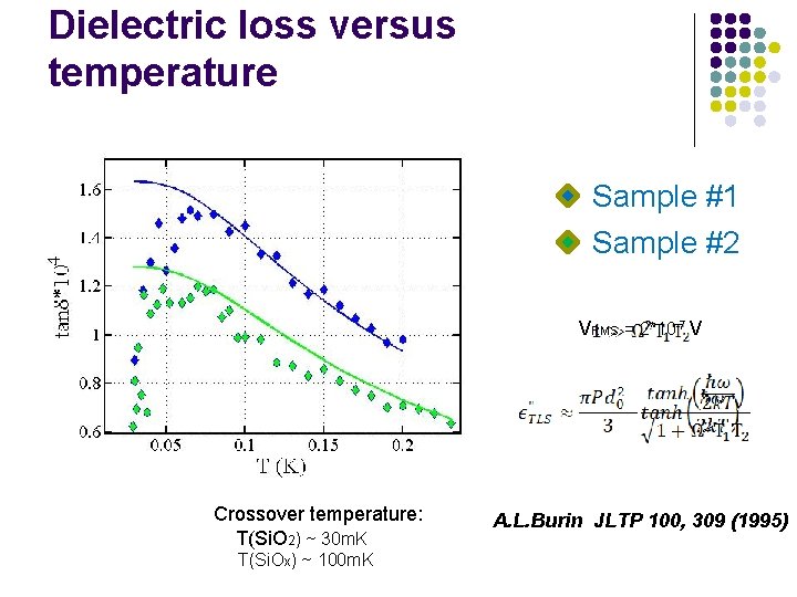 Dielectric loss versus temperature Sample #1 Sample #2 VRMS = 2*10 -7 V Crossover