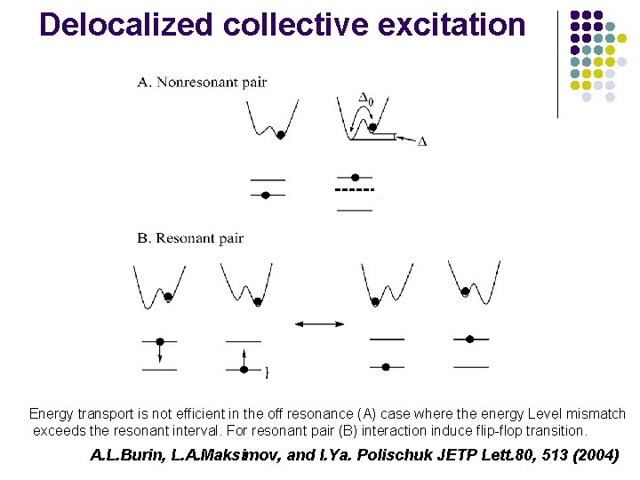 Delocalized collective excitation Energy transport is not efficient in the off resonance (A) case