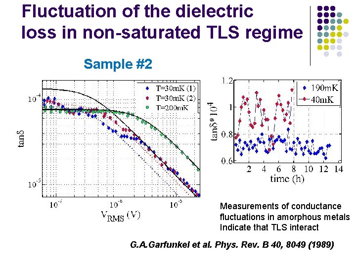 Fluctuation of the dielectric loss in non-saturated TLS regime Sample #2 Measurements of conductance