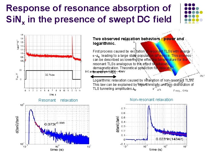 Response of resonance absorption of Si. Nx in the presence of swept DC field