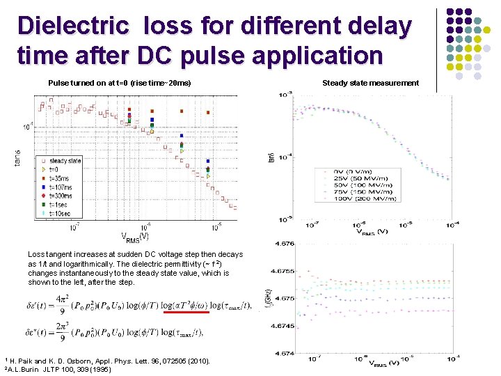 Dielectric loss for different delay time after DC pulse application Pulse turned on at