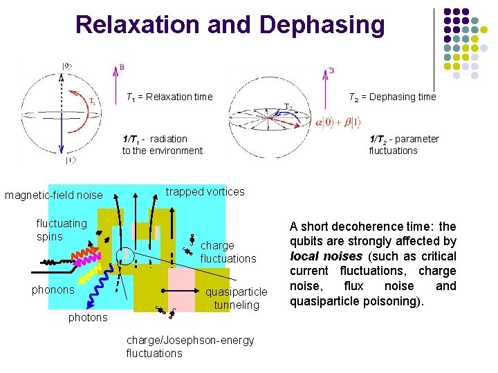 Relaxation and Dephasing T 1 = Relaxation time 1/T 1 - radiation to the