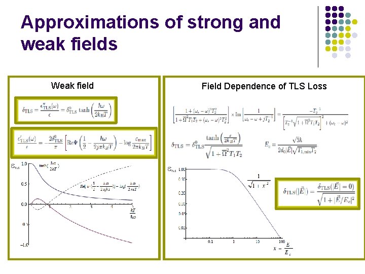 Approximations of strong and weak fields Weak field TLS We Field Dependence of TLS