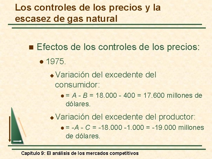 Los controles de los precios y la escasez de gas natural n Efectos de