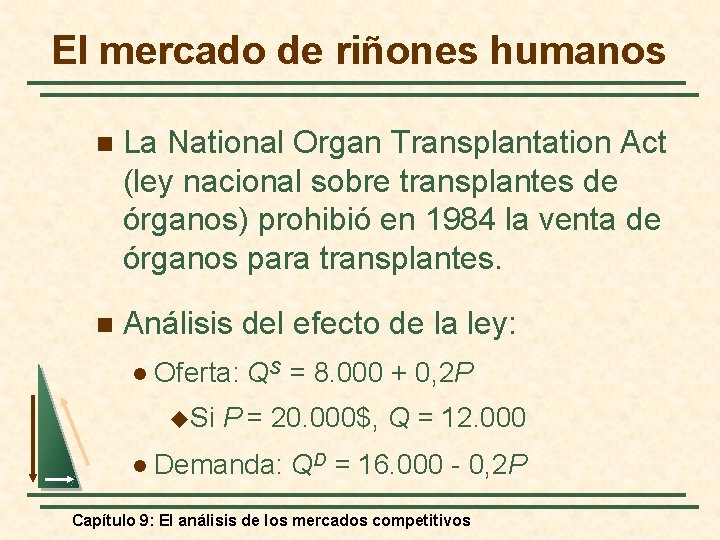 El mercado de riñones humanos n La National Organ Transplantation Act (ley nacional sobre