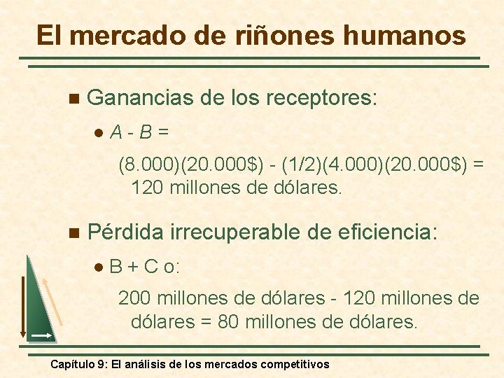 El mercado de riñones humanos n Ganancias de los receptores: l A-B= (8. 000)(20.