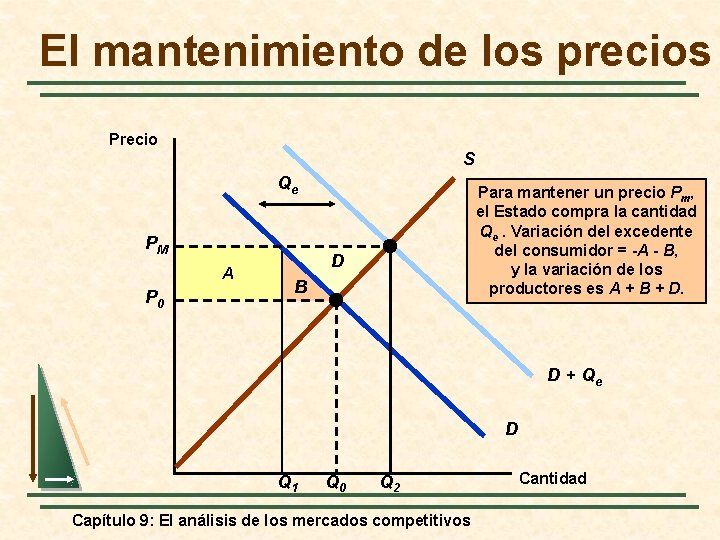 El mantenimiento de los precios Precio S Qe PM A P 0 Para mantener