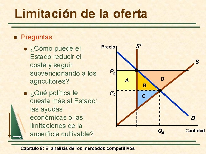 Limitación de la oferta n Preguntas: l l ¿Cómo puede el Estado reducir el