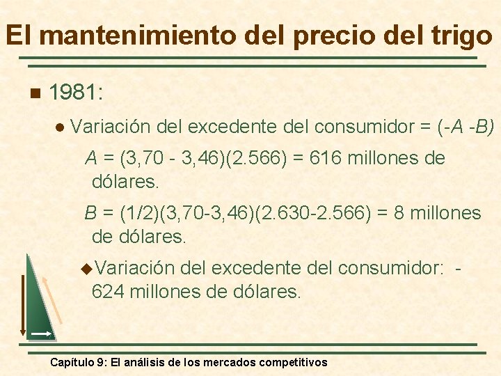 El mantenimiento del precio del trigo n 1981: l Variación del excedente del consumidor
