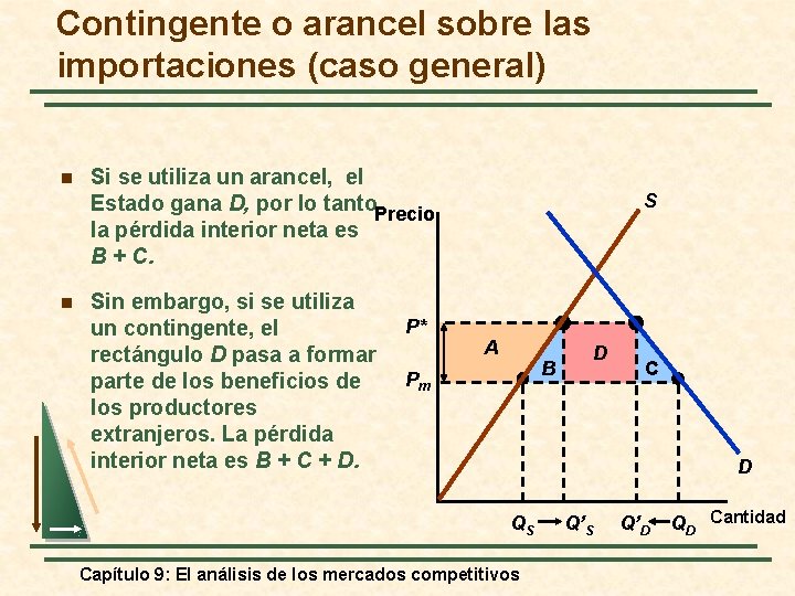 Contingente o arancel sobre las importaciones (caso general) n n Si se utiliza un