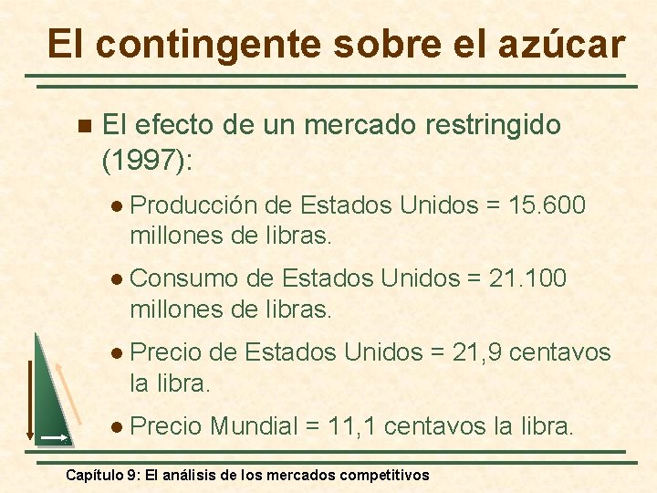 El contingente sobre el azúcar n El efecto de un mercado restringido (1997): l